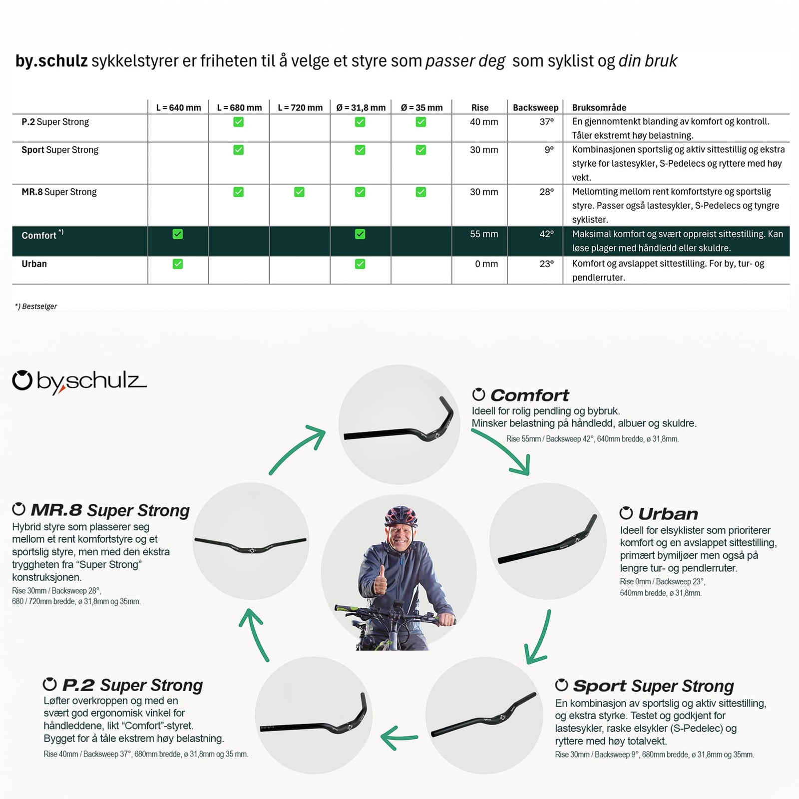 by.schulz Premium MR.8 Super Strong - Robust Aluminiumsstyre Ideell for cargosykler og raske elsykler - Diameter 31,8mm - 680mm bredde - ebiketech