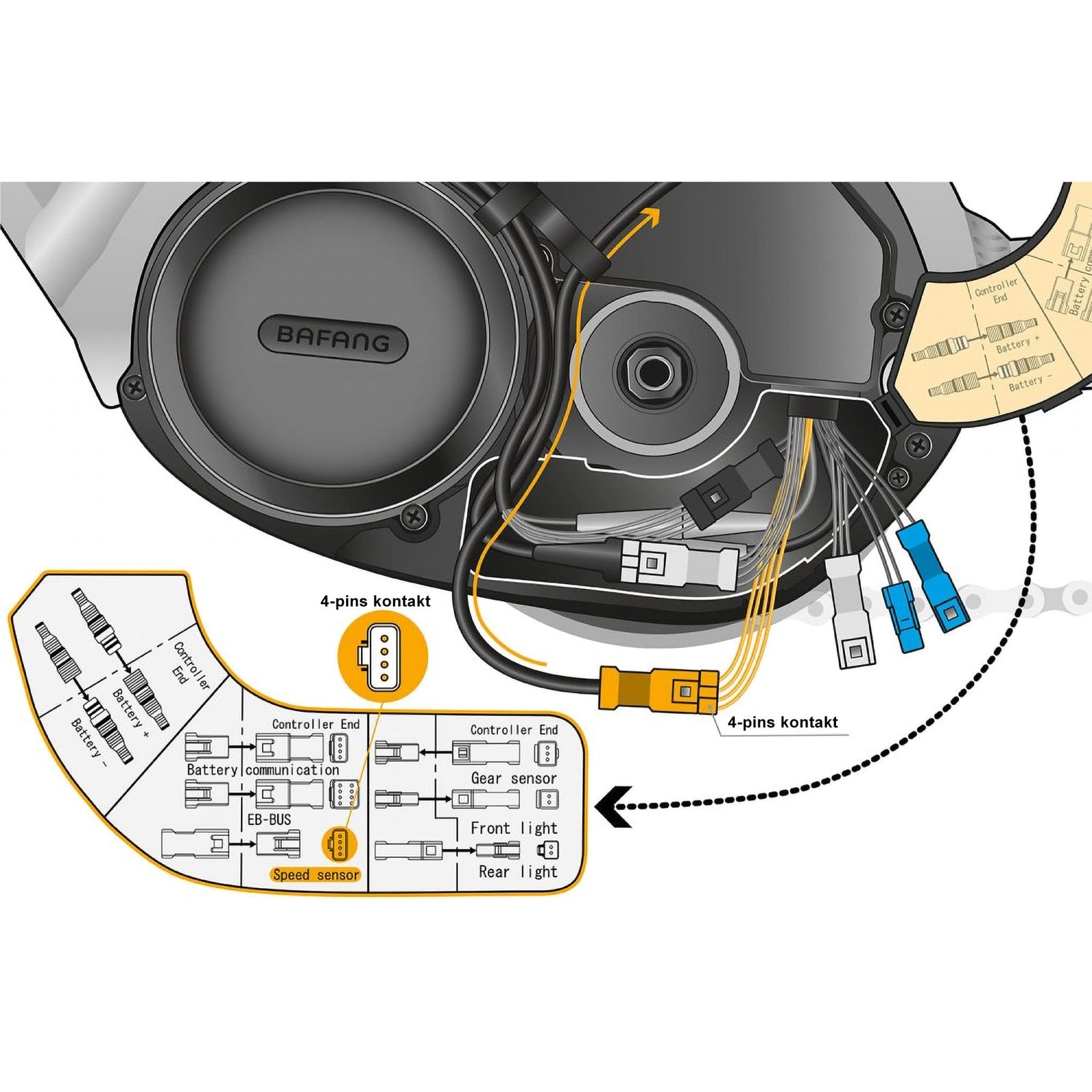 SpeedBox 1.3 for Bafang Max Drive M300 - Max Drive M400 Max Drive M420 v2 - 4 - pins kontakt - ELSYKKEL TRIMME SETT - ebiketech