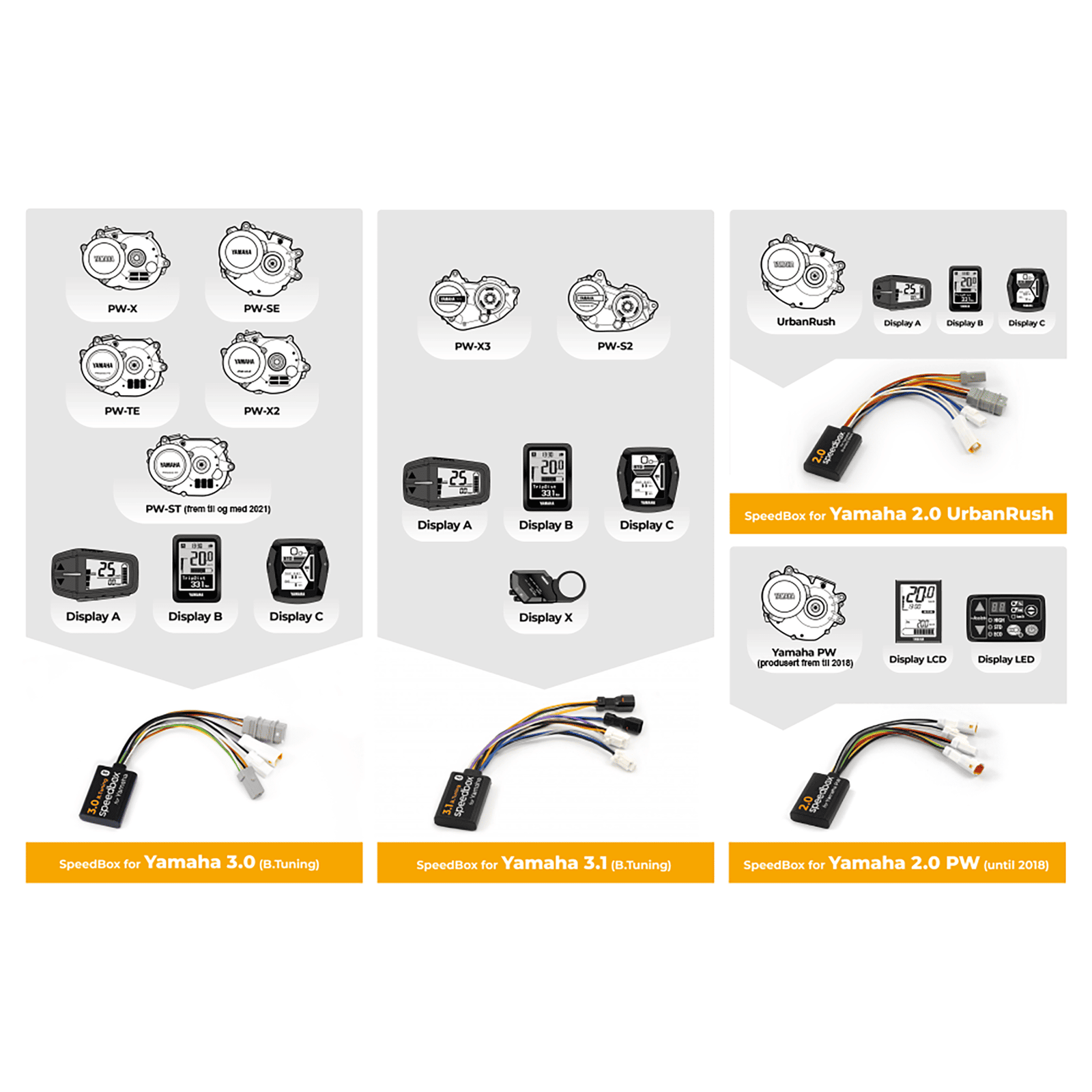 SpeedBox 2.0 for Yamaha PW (2014 - 2018) v2 - ELSYKKEL - TRIM - Opphever hastighetssperren - ebiketech