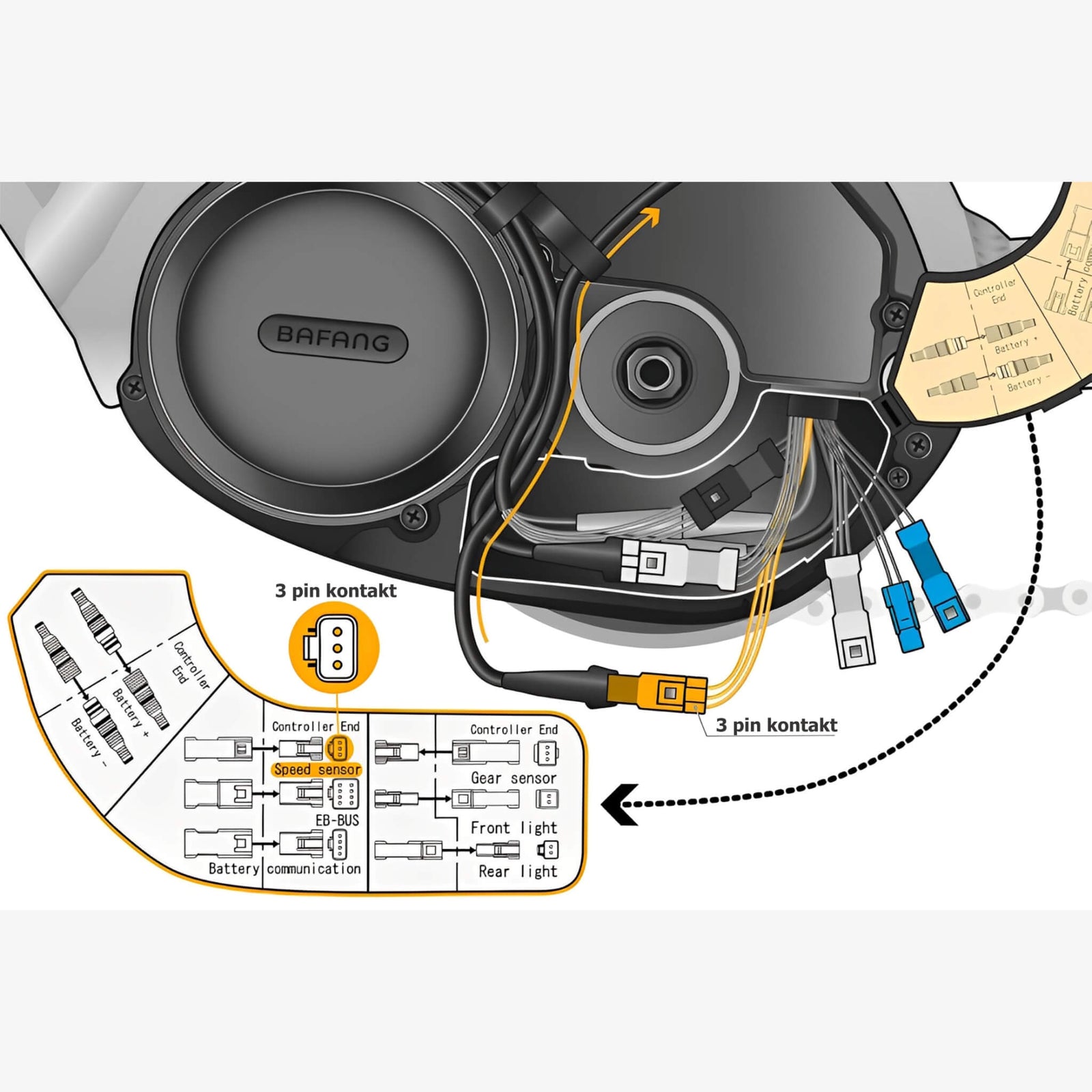 SpeedBox 3.0 for Bafang (3 pin kontakt) - ELSYKKELTRIM - ebiketech