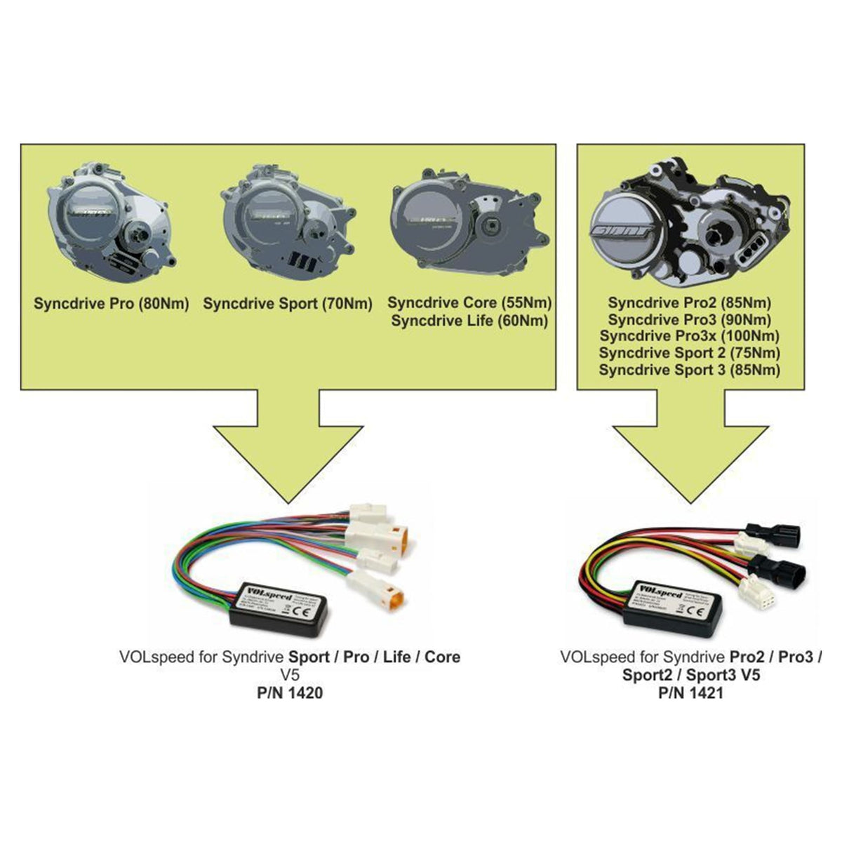 VOLspeed V5 Tuning for Giant elsykler | SyncDrive Pro 2 | SyncDrive Pro 3 | SyncDrive Pro 3X | Sport 2 | Sport 3 | 2022 -