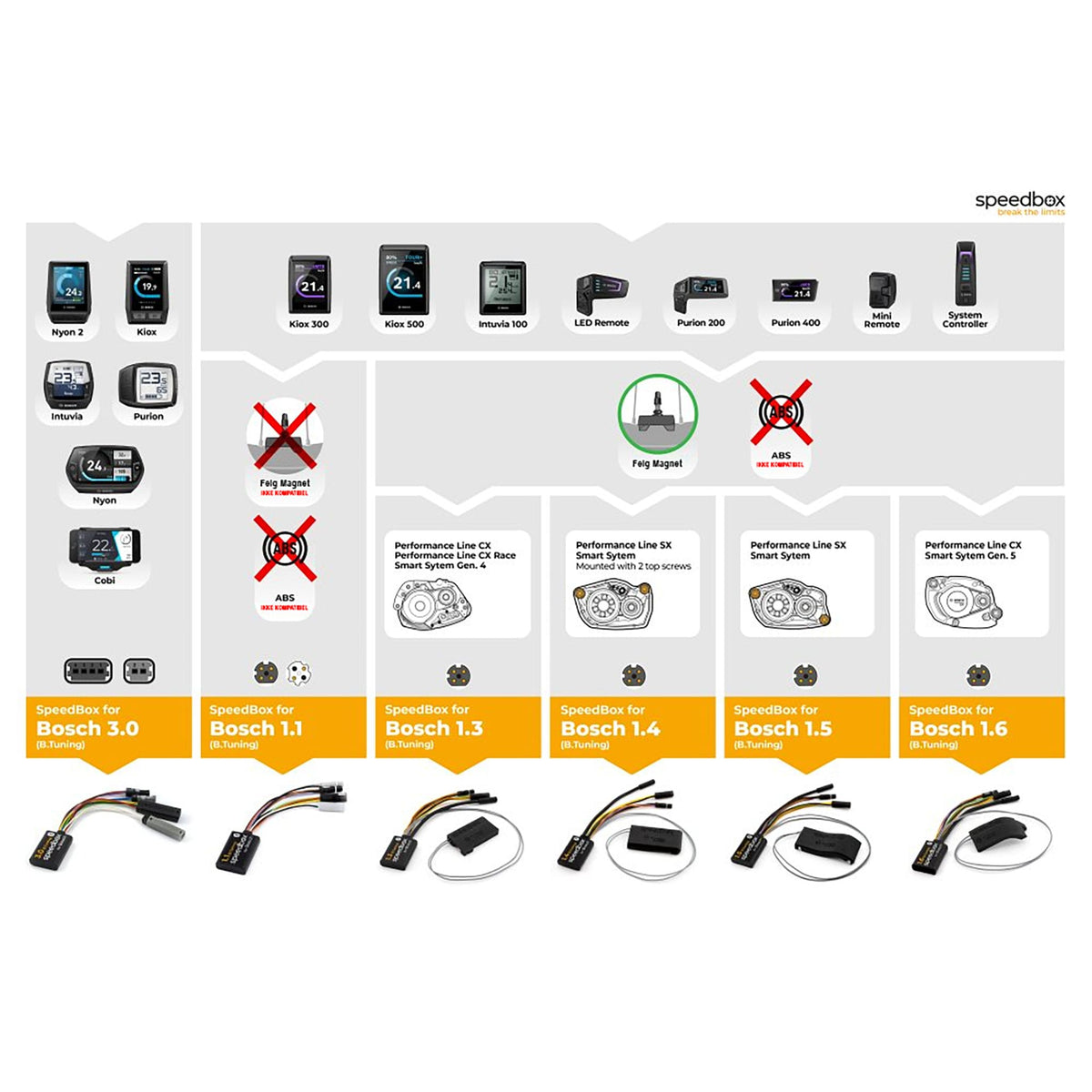SpeedBox 1.6 B.Tuning for Bosch (Smart System Gen.5 + Rim Magnet) - EL - SYKKELTRIM - ebiketech