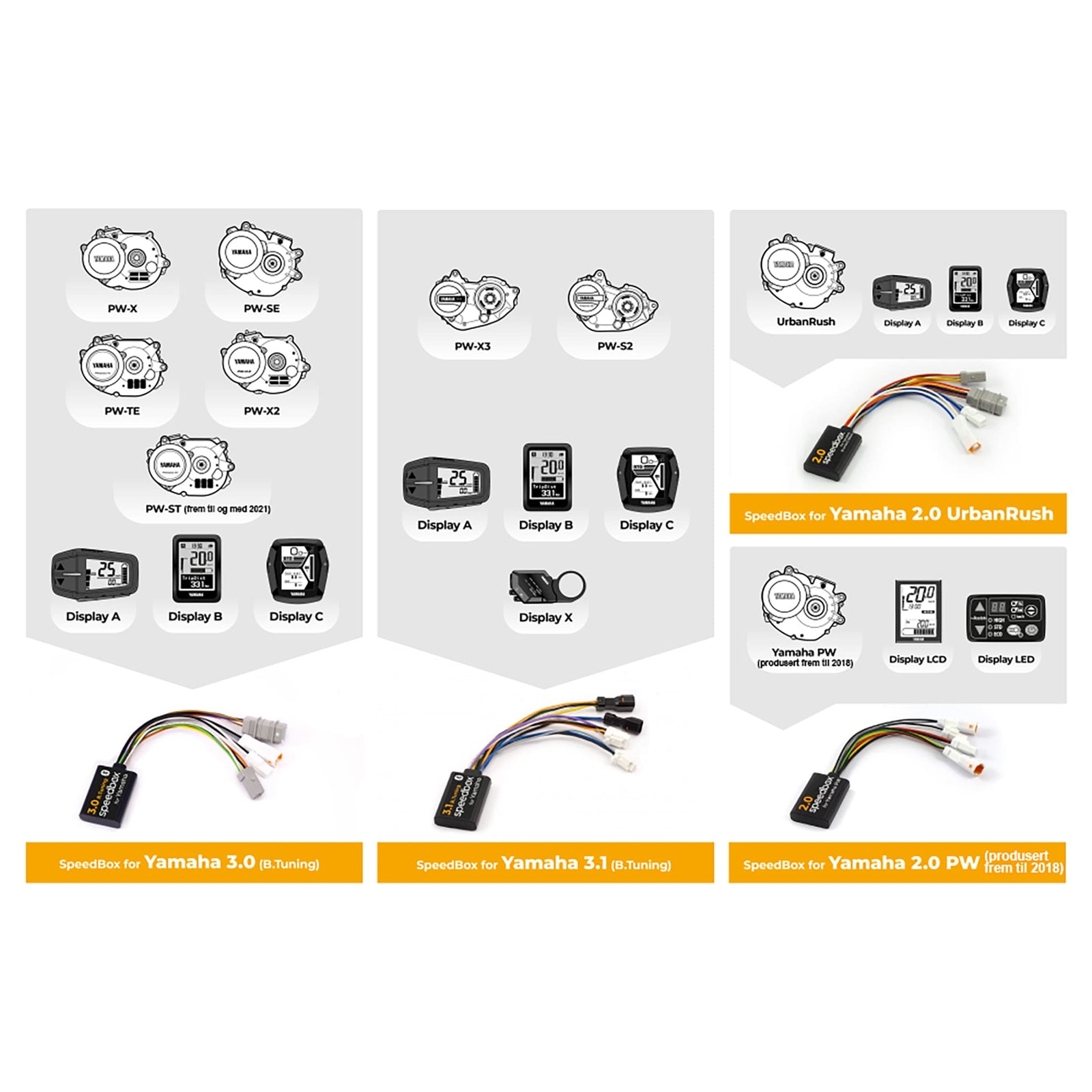 SpeedBox 3.1 for Yamaha (PW - X3, PW - S2) - ELSYKKEL - TRIM! - ebiketech