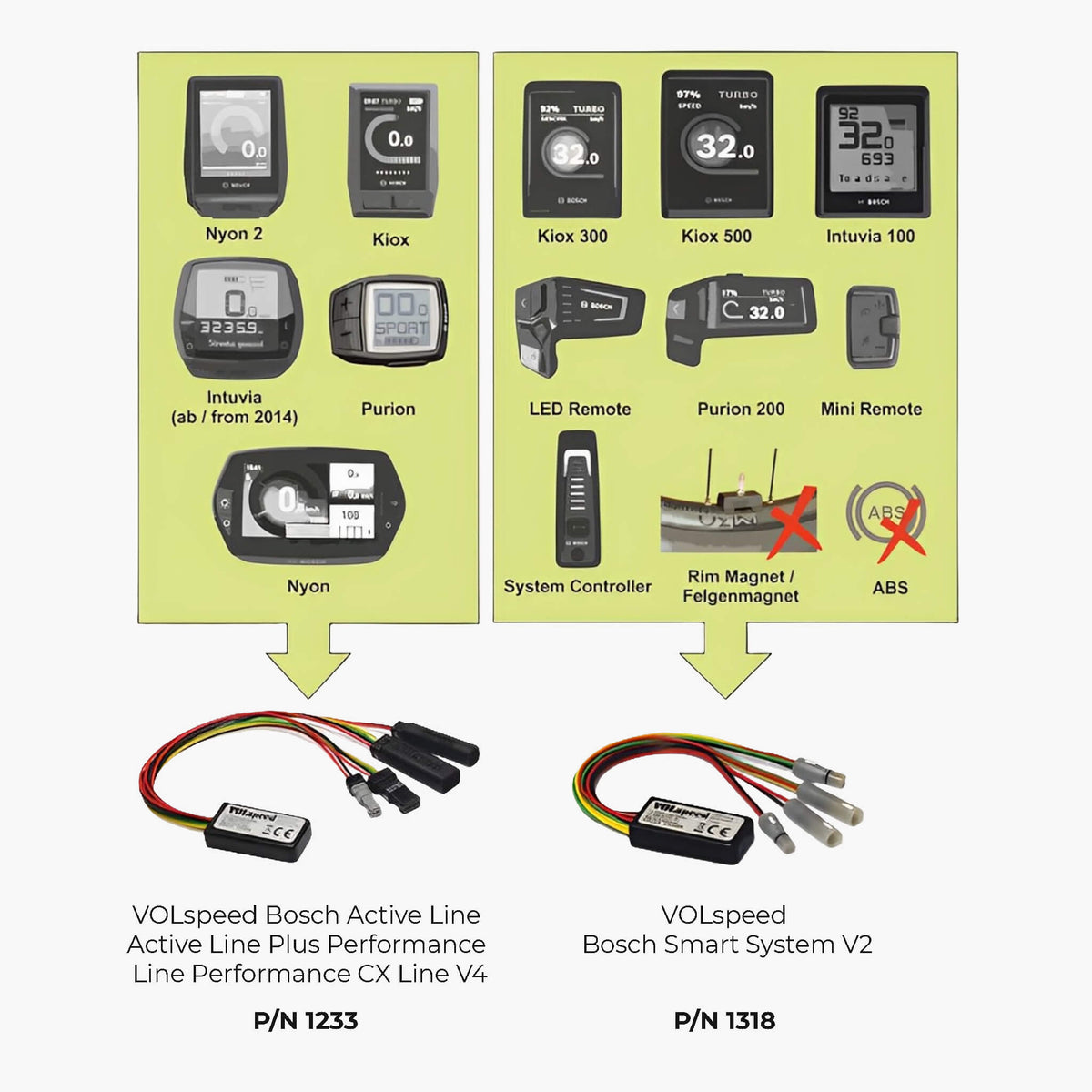 VOLspeed Tuning for elsykler med Bosch Active Line, Active Line Plus, Performance Line og Performance CX Line V4 | 2014-2023 - ebiketech