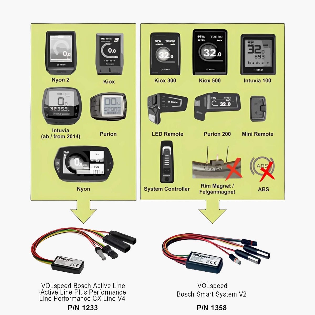 VOLspeed Tuning for elsykler med Bosch Smart System V2 - Oppgradert | 2022 - 2024 - ebiketech
