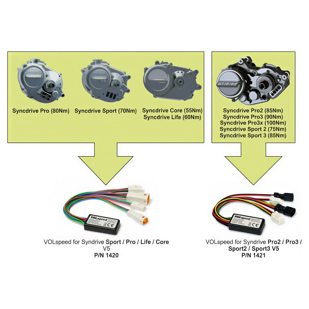 VOLspeed V5 Tuning for Giant elsykler | SyncDrive Sport | SyncDrive Pro | SyncDrive Life | SyncDrive Core | 2017-2023 - ebiketech