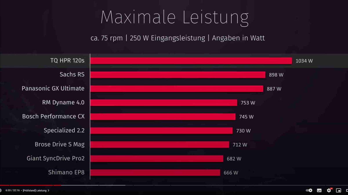 UNIK MULIGHET – HABIKE FLYON XDURO AllMtn 5.0 – TILNÆRMET FULLSPEKKET – UNDER 250 KM SAMLET KJØRELENGDE! - ebiketech