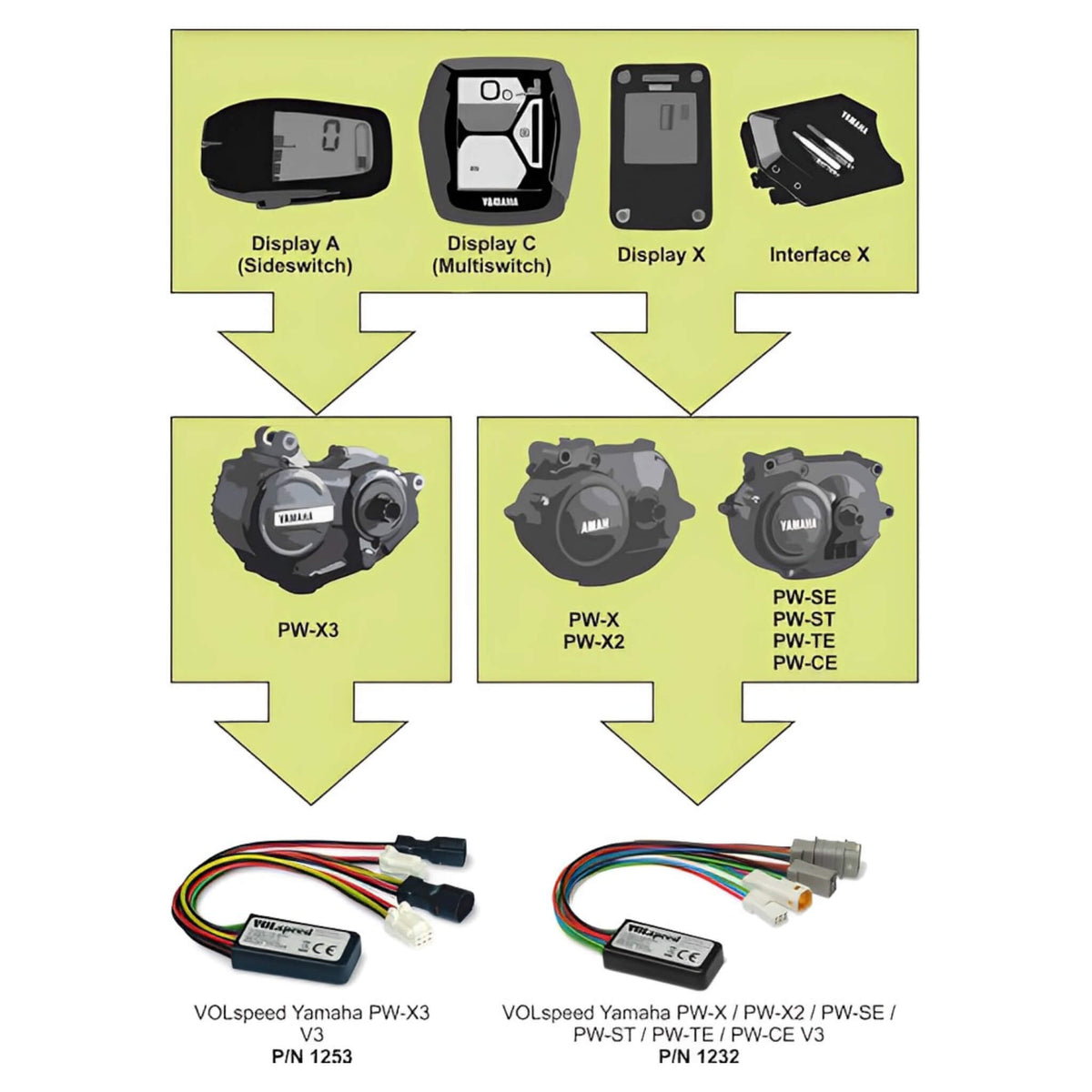 VOLspeed V3 Tuning for Yamaha PW-X3 | Fra 2022 - ebiketech