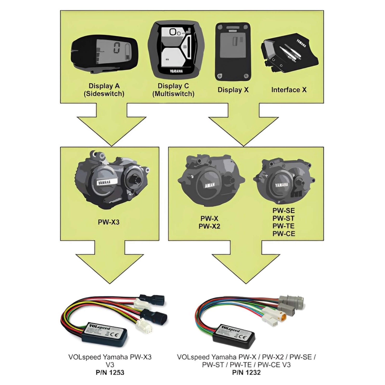 VOLspeed V3 Tuning for Yamaha PW-X3 / PW-S2 | Fra 2022 -